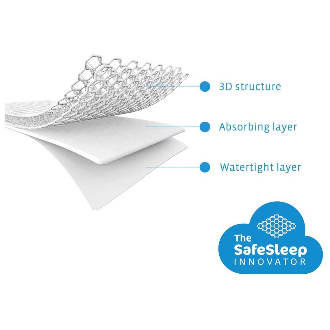 Aerosleep matrastopper wieg - toppers - Prénatal