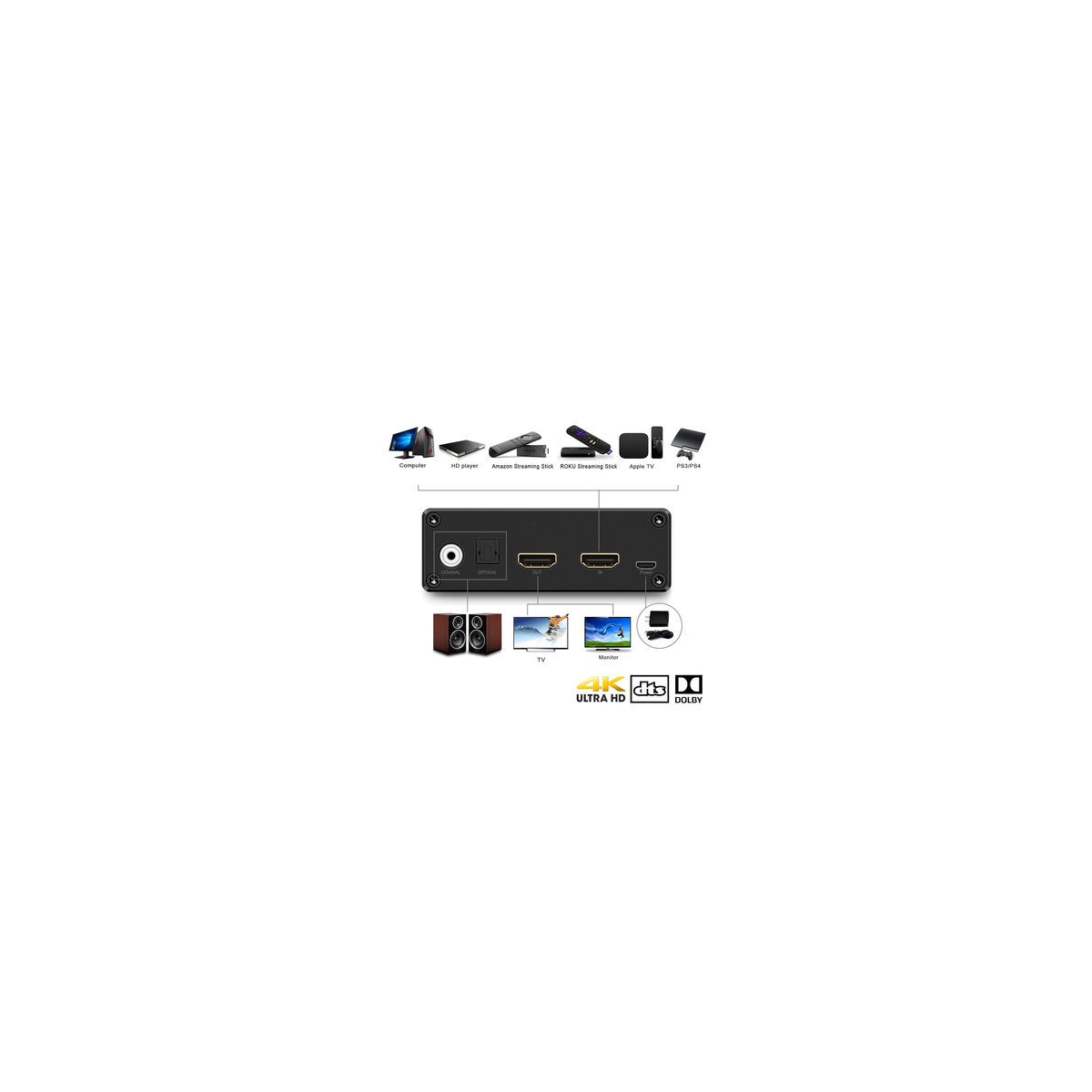 NÖRDIC HDMI Audio Extractor 5.1, 1xHDMI inngang til 1xHDMI 2,0 4K i 60 Hz, digital (TOSLINK) og koaksial lydutgang. Xbox One, PS3 / PS4, Apple TV