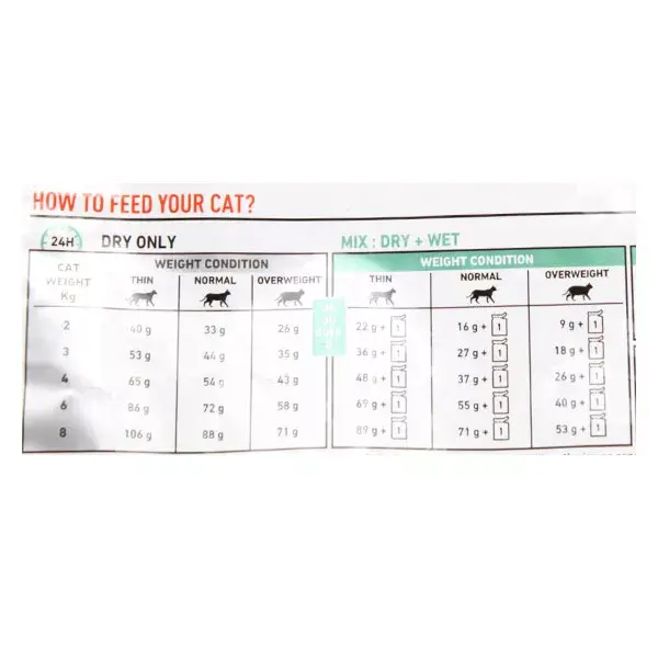 Ração seca Royal Canin Veterinary Diabetic Cat 1,5kg