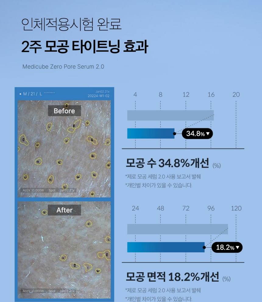 medicube - Serum zonder poriën 2.0
