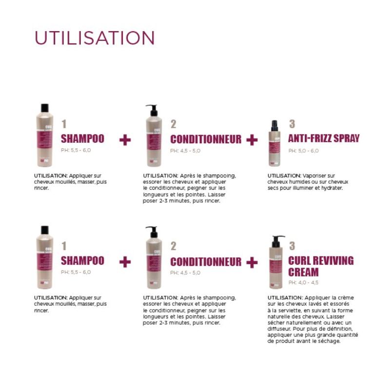 Mini Kit Curl Shampoing et Masque KayPro 100ml