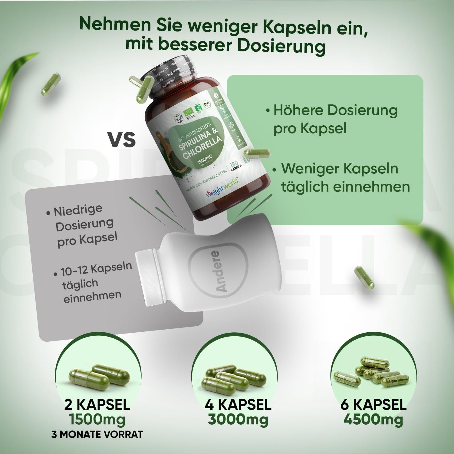 WeightWorld Bio Spirulina & Chlorella