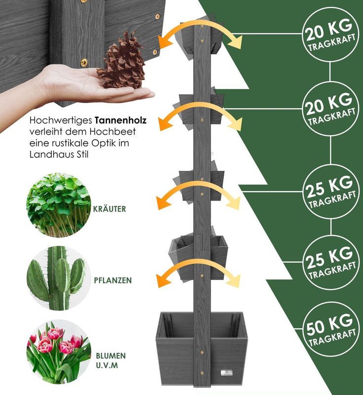 KESSER - Verticale Tuin - Bloembak - Moestuin Kruidenbed - Duurzaam Dennenhout