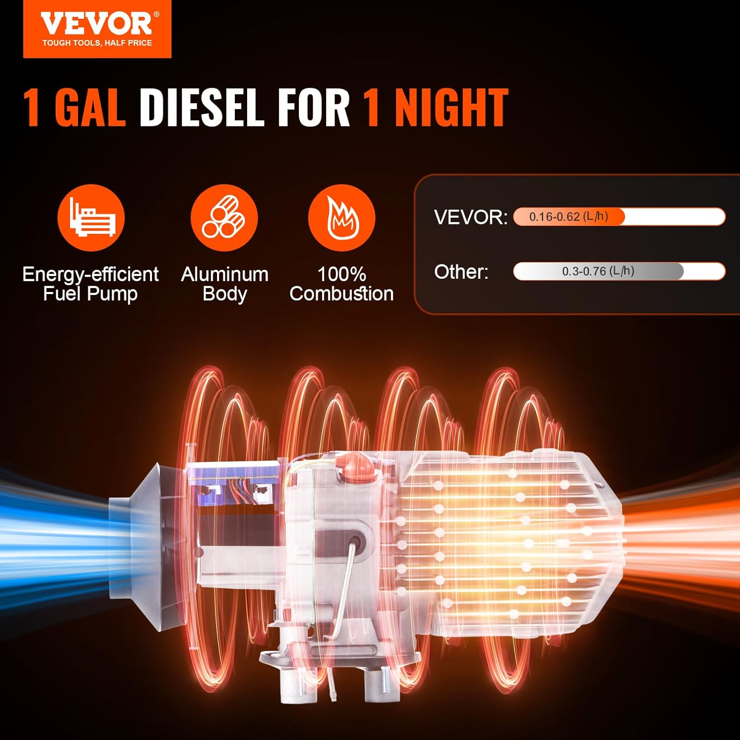 VEVOR Luft Dieselheizung Standheizung 12 V 8 kW, Luftheizung Air Diesel Standheizung Lufterhitzer, 0,16–0,62 L/Std. Dieselheizung mit LCD-Display & Fernbedienung Air Diesel Heizung