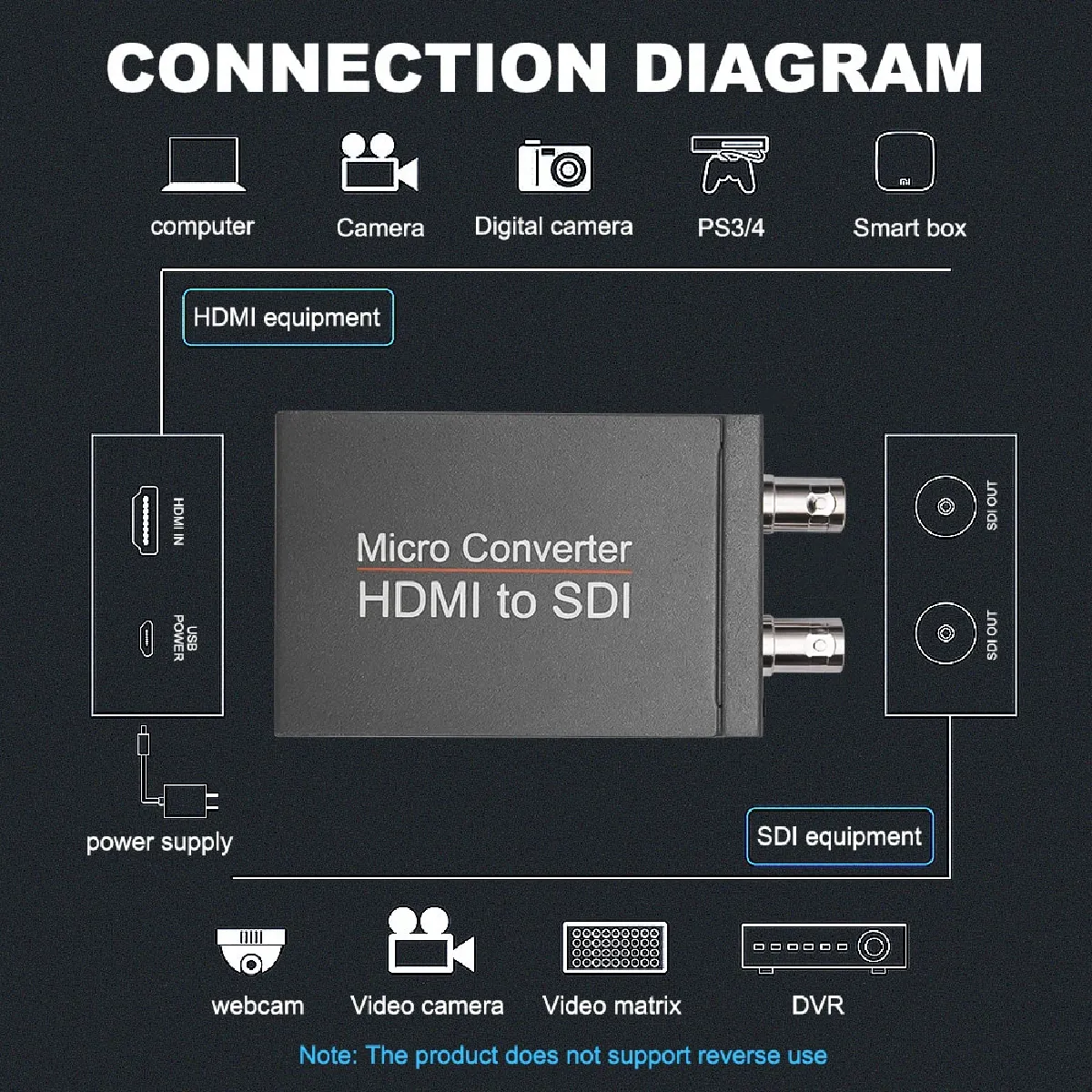 Universal Convertisseur HDMI vers SDI