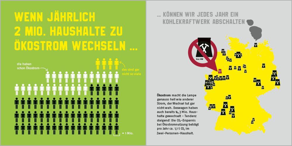 Was wäre, wenn ...