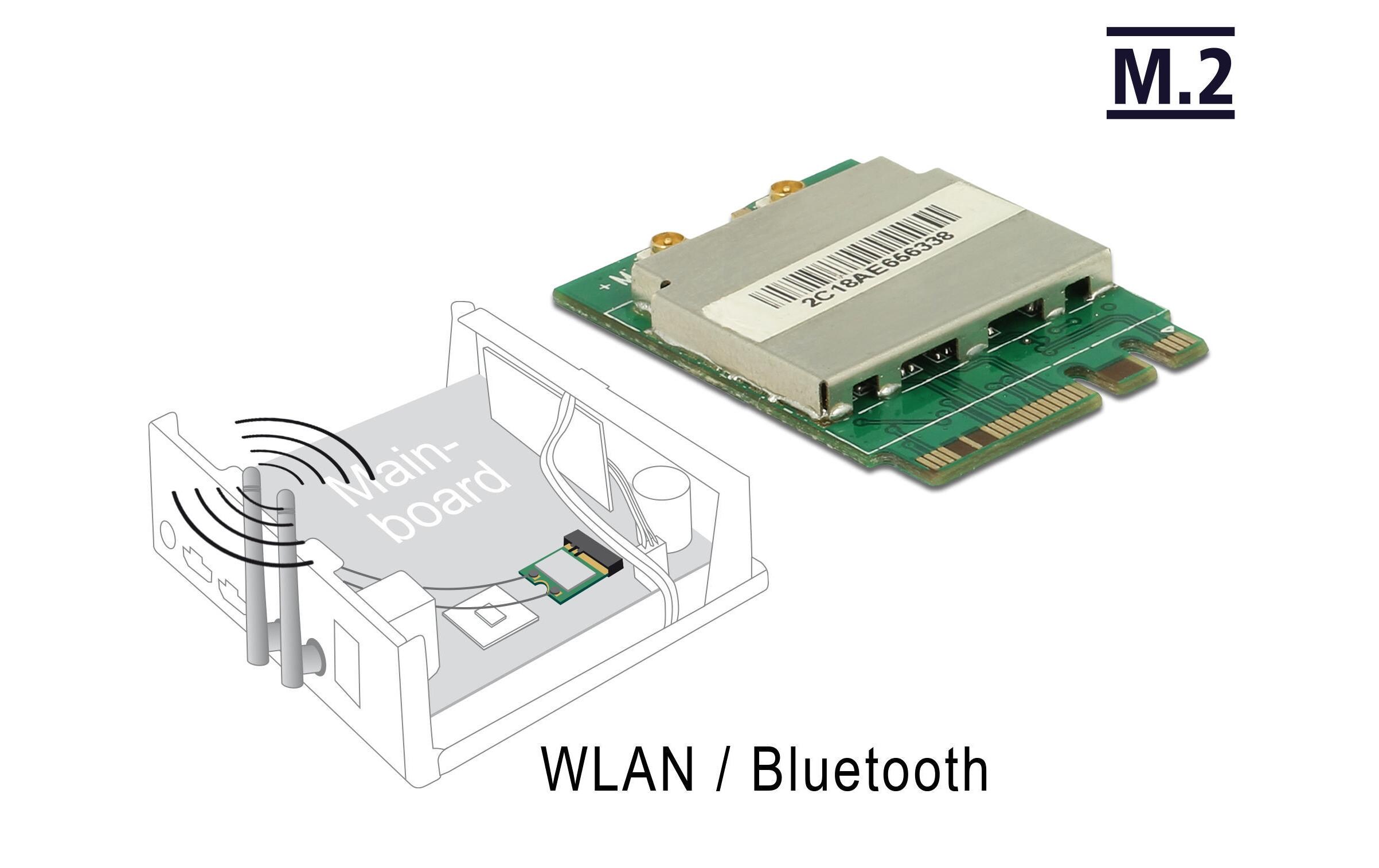 M.2 WLAN-AC Modul M.2 Key-A-EM.2 Modul für WLAN und Bluetooth