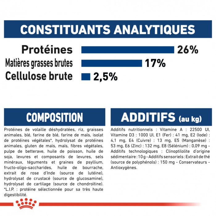 Royal Canin Maxi Adult 5+ - Croquettes pour chien