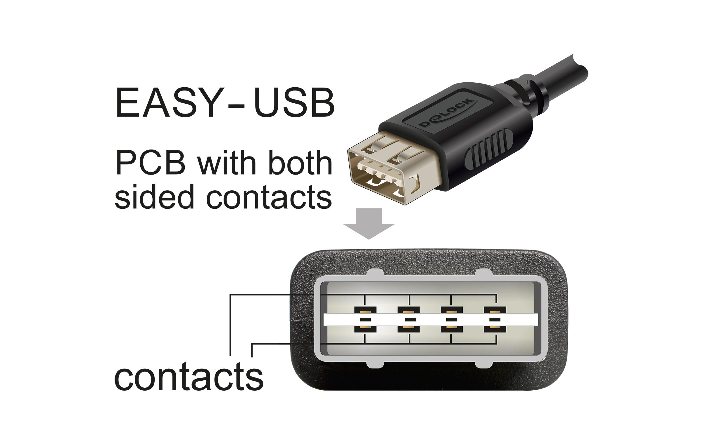 USB 2.0-Kabel USB C - USB A 1 mUSB Kabel zur Datenübertragung und Stromversorgung über kurze Strecke