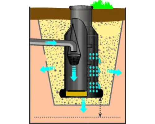 900 liter lekkageput inclusief deksel