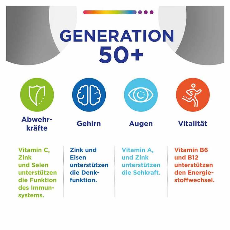 Centrum Generation 50 + Tabletten, 2x180 St