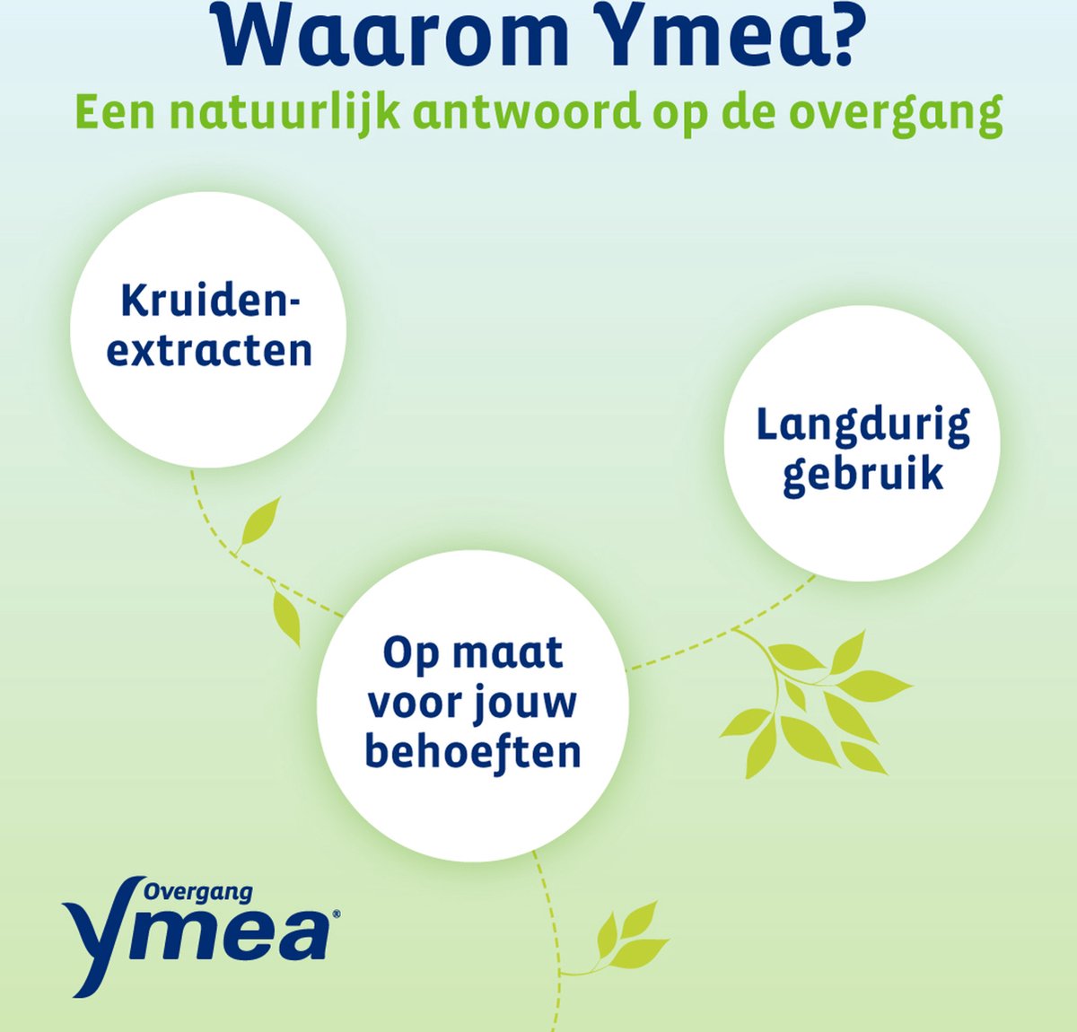 Ymea Overgang Silhouet (64 capsules)