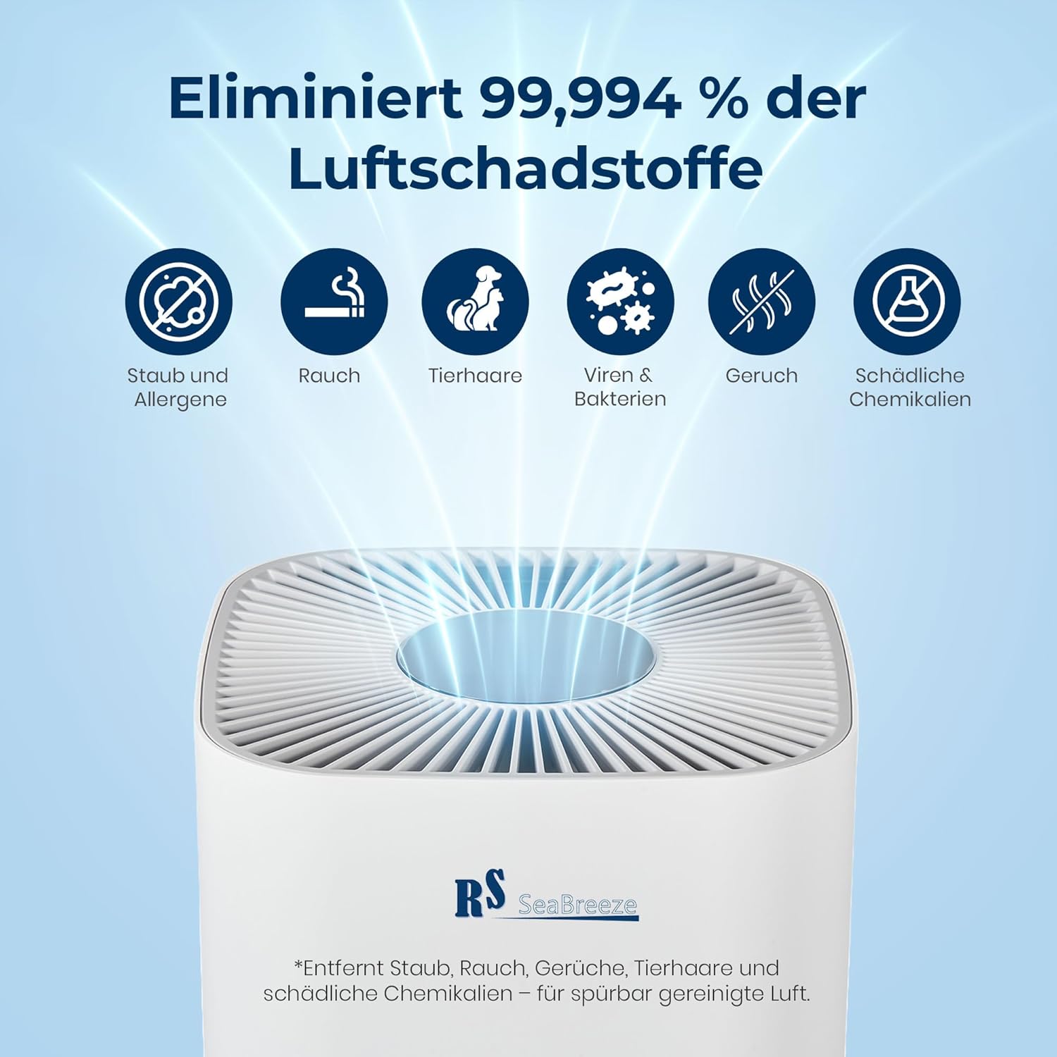 Luftreiniger 7-in-1 mit HEPA & Aktivkohlefilter, UV-C & PM2,5– Ionisator, leiser Air Purifier & Luftfilter Wohnung für Allergiker gegen Staub, Pollen, Rauch & Tierhaare, 400m³/h CADR