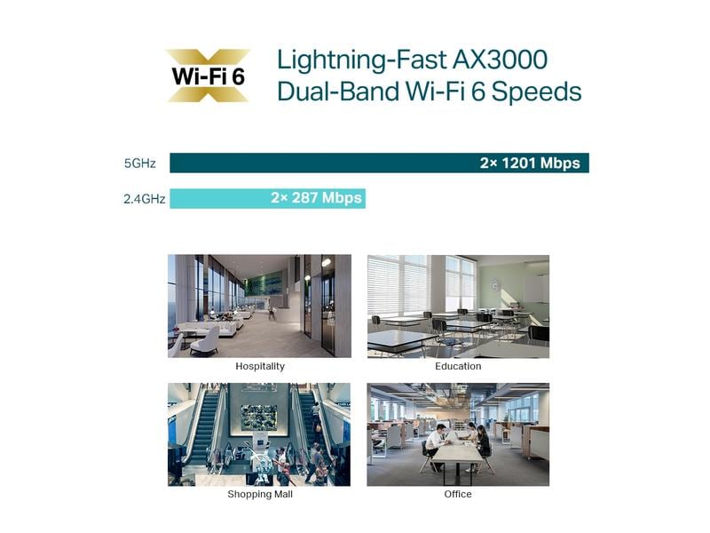 TP-Link Mesh Access Point Omada WiFi 6 Access Point EAP650 AX3000 Dual-Band WiFi 6 Accesspoint zur Deckenmontage
