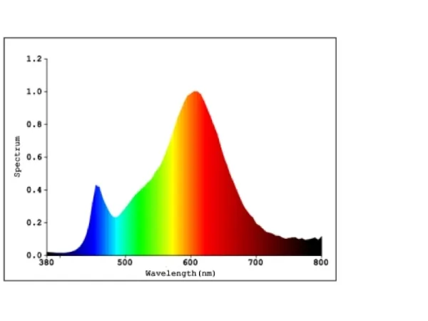 EGLO E14 LED ST26 opal parfumepære med varmt hvidt lys