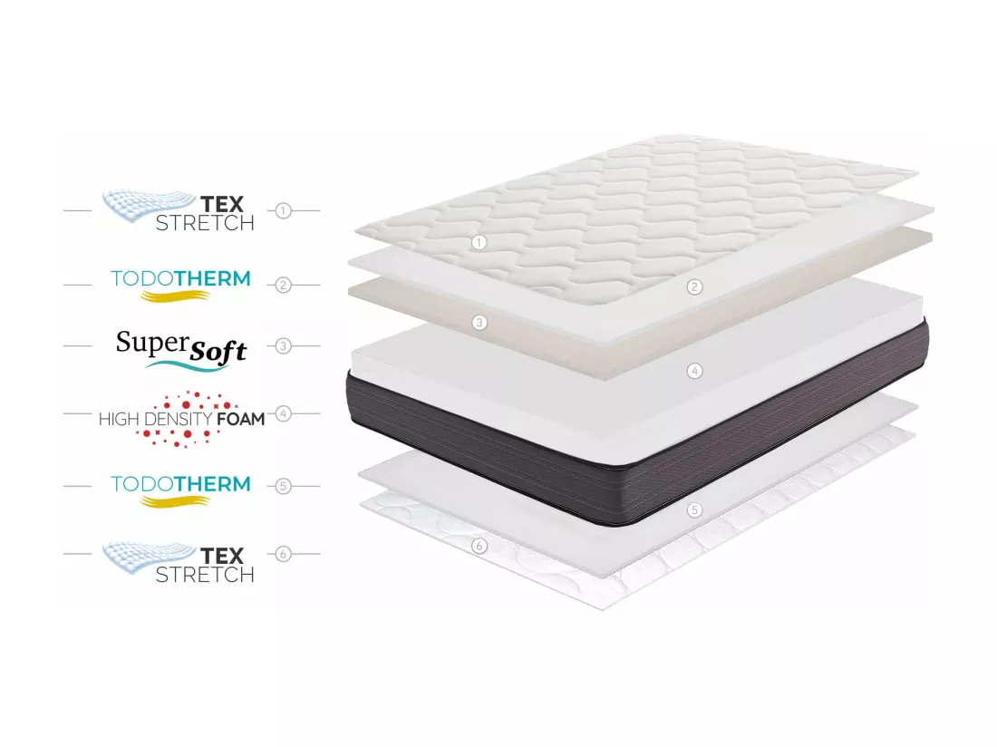Matelas Nordic Flex 21cm - 140x190 cm