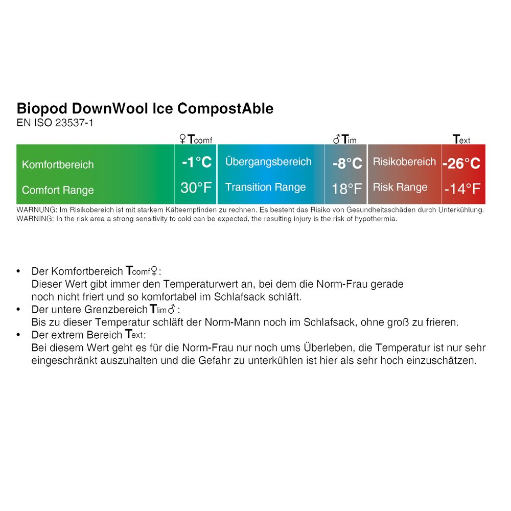 Grüezi Bag Biopod DownWool Ice CompostAble Schlafsack moss green