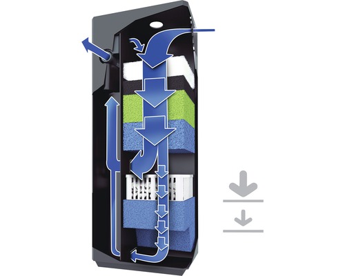 Aquarium binnenfilter Juwel Bioflow XL Aquarium tot 500 l tot 1000 l/u