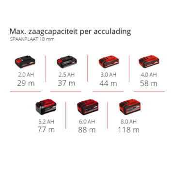 Einhell 18V kantenfrees TP-ET 18 LI BL (zonder accu)