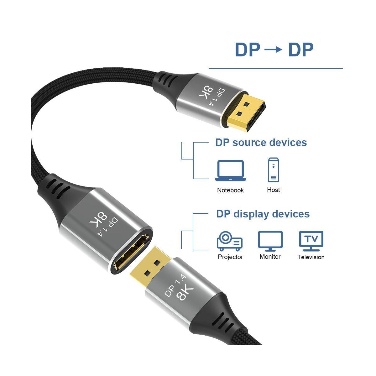 NÖRDIC 2m Displayport 1.4 skjøtekabel UHD 8K60Hz 4K144Hz 32.4Gbps 10-bit HDR dobbeltskjermet
