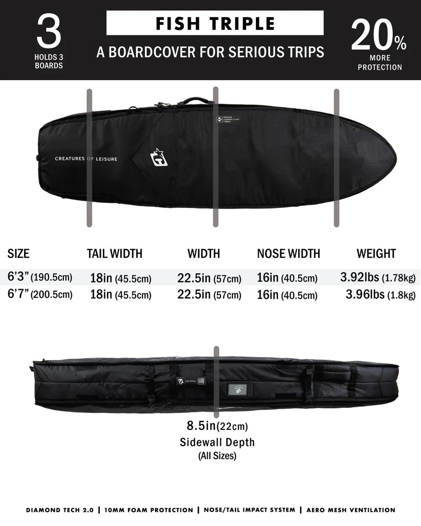 creatures of leisure Housse Triple Fish DT2 - 6'3