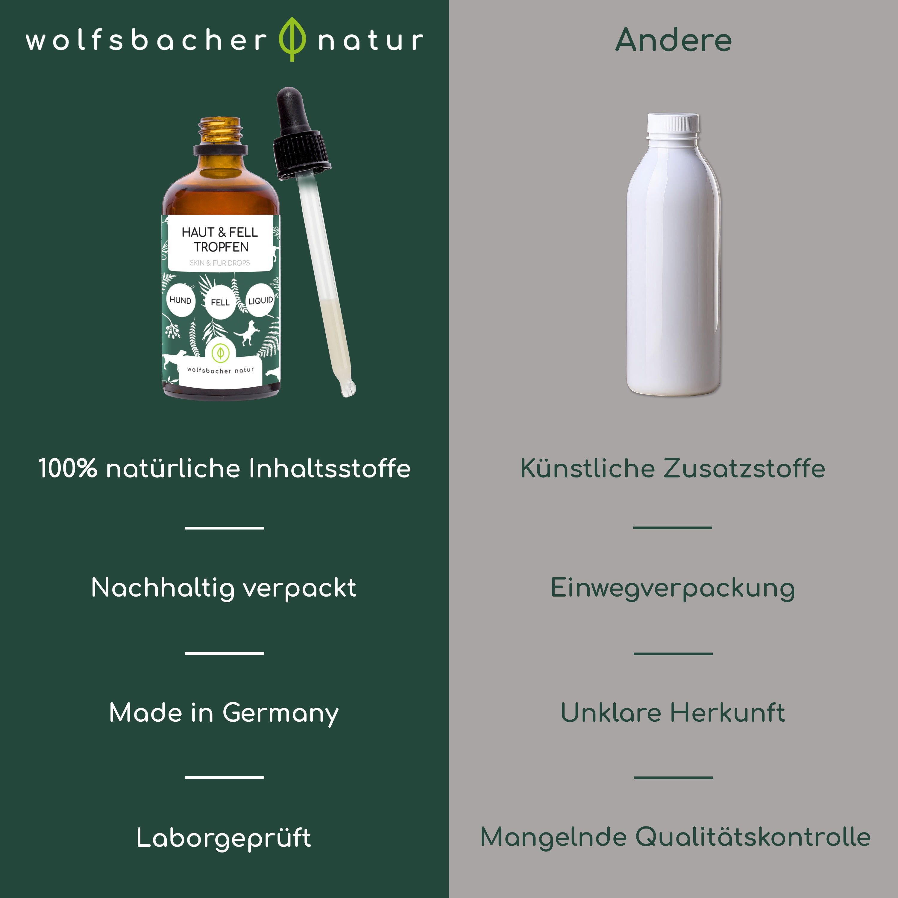 Wolfsbacher Natur Haut & Fell Konzentrat