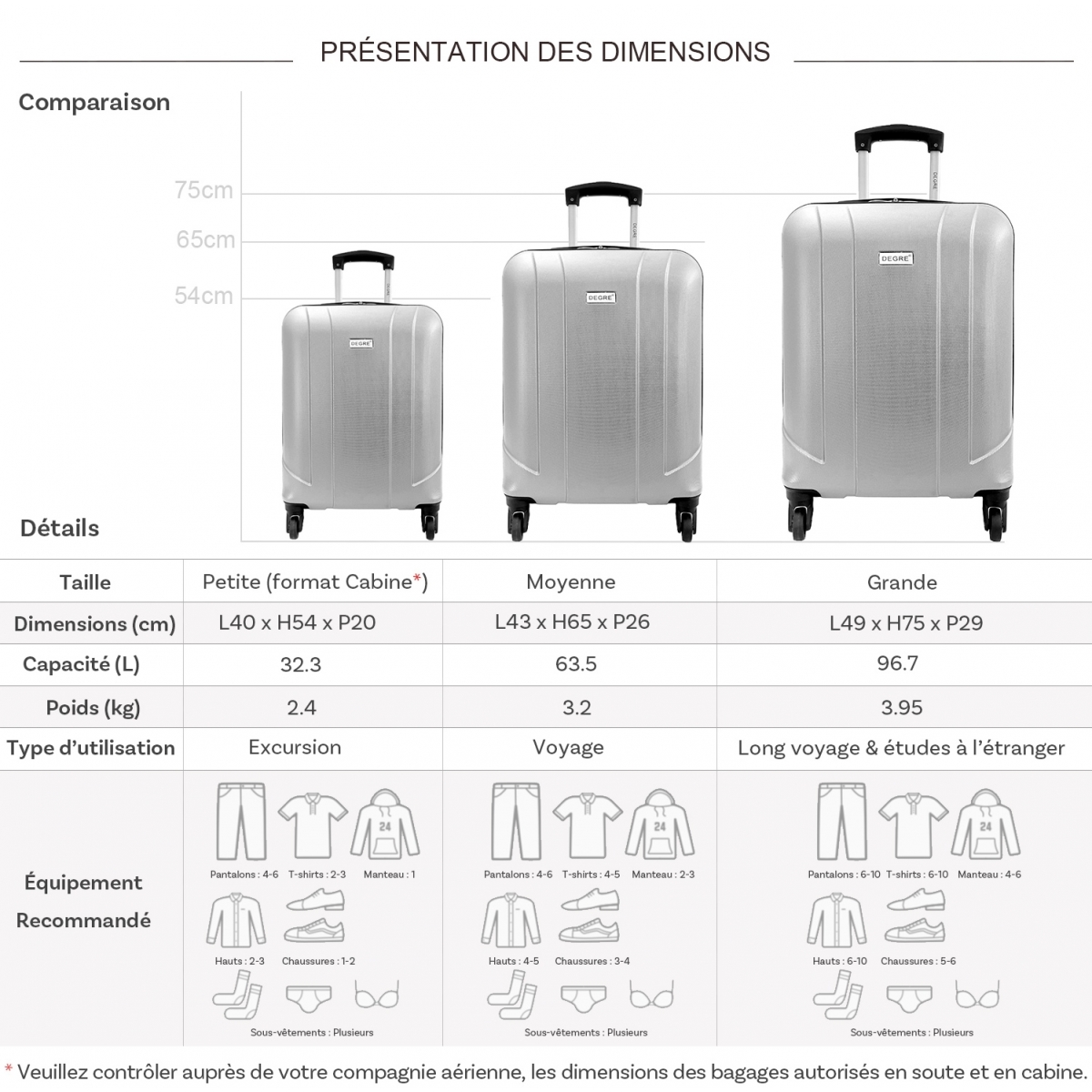 Degré Lot 3 valises rigides dont 1 valise cabine Degré