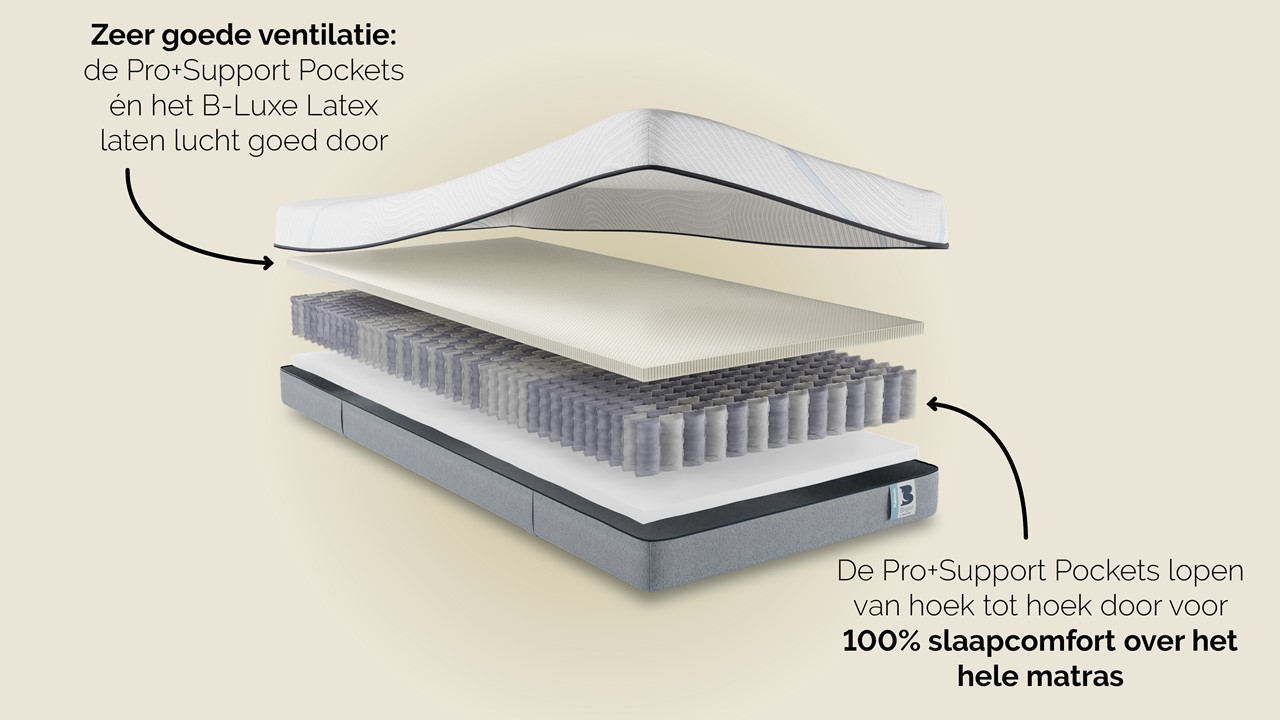 Boxspring Autentik Tunn met B Bright Platinum 200 matras black