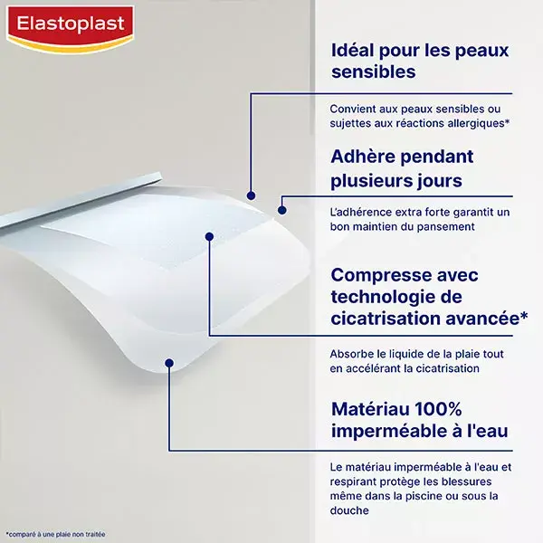 Elastoplast Expert Pansement Cicatrisation Rapide 8 unités