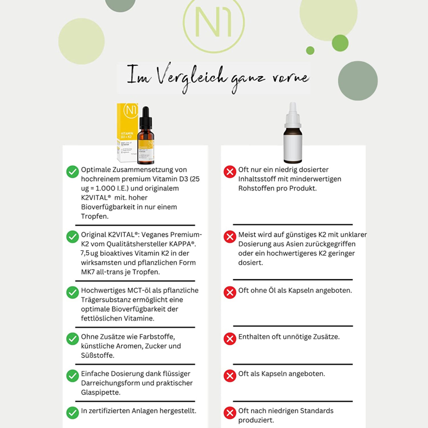 N1 Vitamin D3 K2 Öl – 1.000 I.E pro Tropfen - das Sonnenvitamin für deinen Alltag
