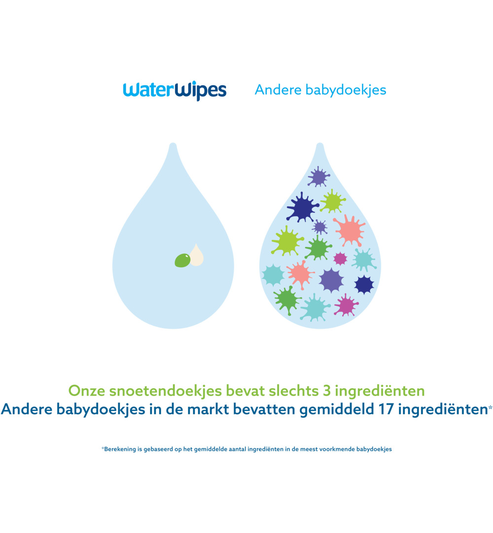 WaterWipes Snoetendoekjes 9-pak (540 stuks)