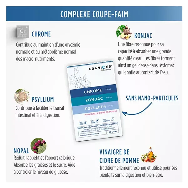 Granions Supressor de Apetite Konjac Psyllium Chrome Caixa com 60 cápsulas