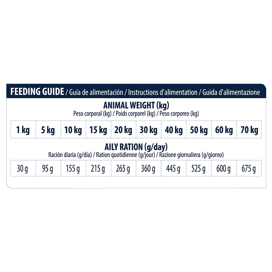 3 kg de ração Advance Veterinary Diets para cães diabéticos