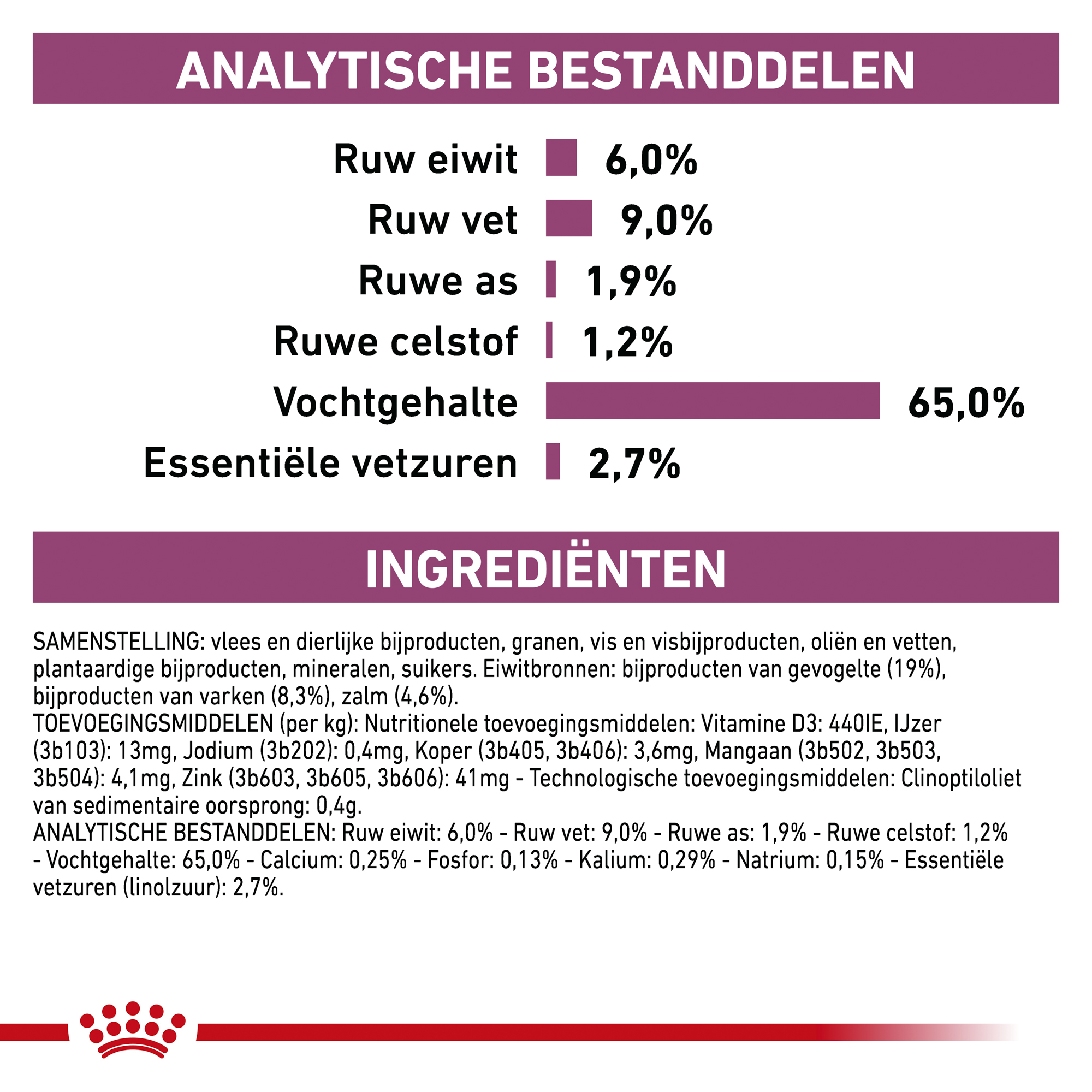 Royal Canin Renal Special Wet Hond