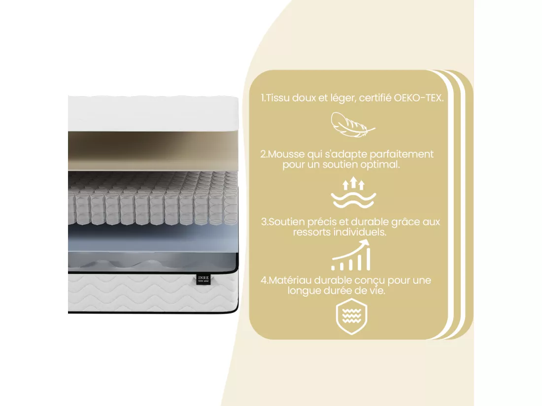 Matelas 90x190 cm - INRE, Ressorts ensachés, Solide et Confortable, certifié oeko-tex, épaisseur 22cm, 7 zones différenciées