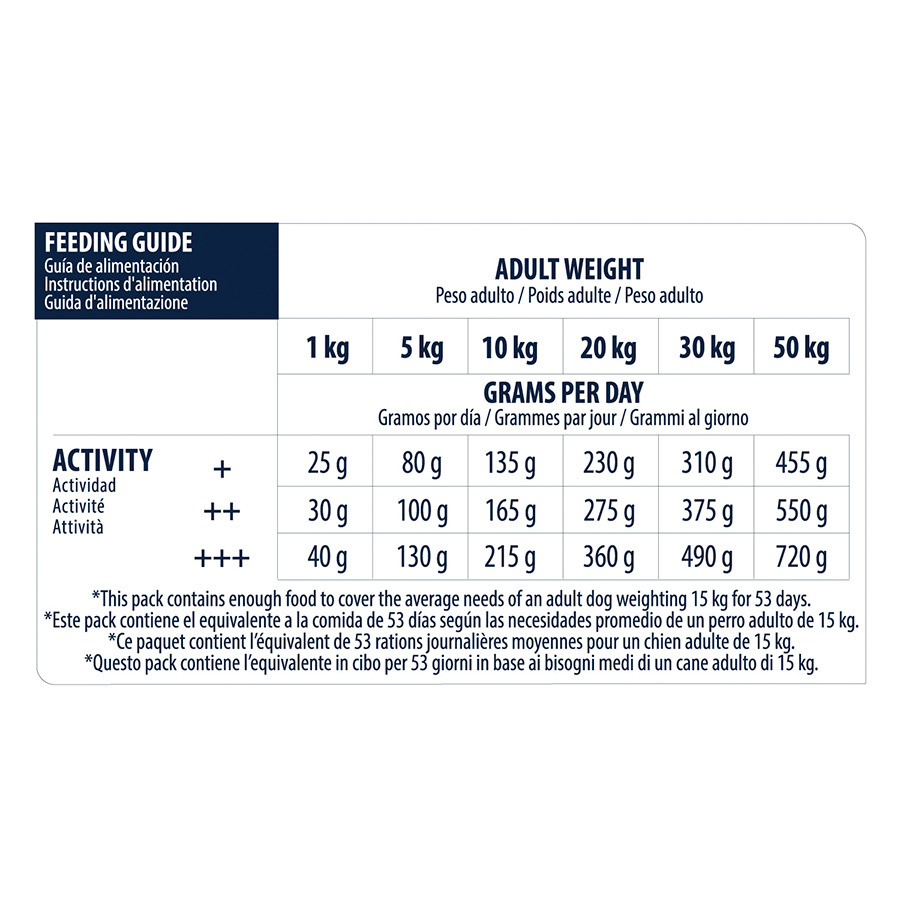 Ração Advance Active Defense Sensitive para cães, sabor cordeiro e arroz.