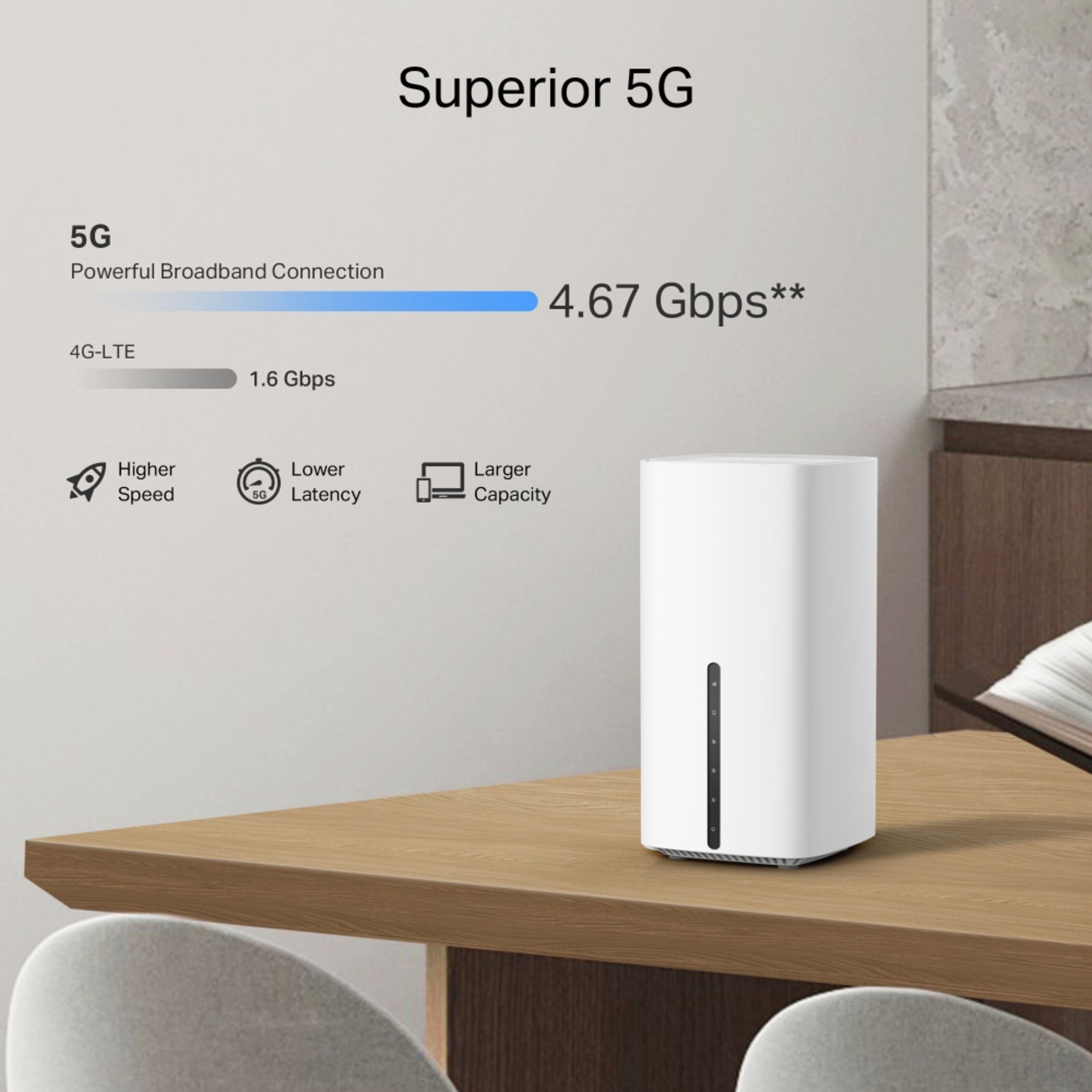 TP-link Archer NX500 Trådløs ruter 5G AX3000
