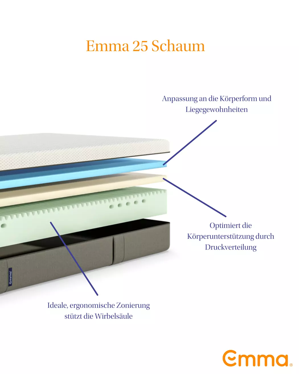 Kaltschaummatratze Emma 25