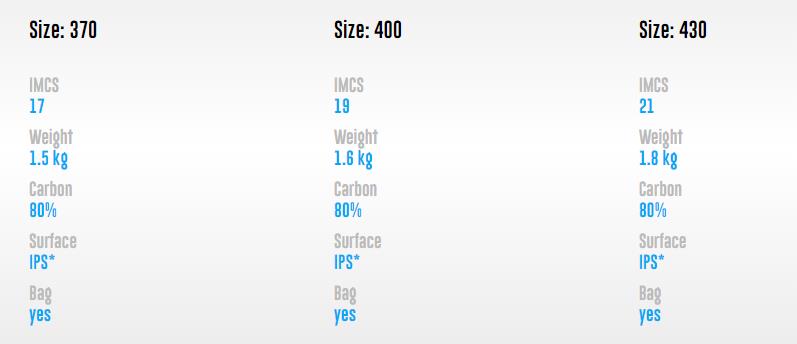 Gaastra / GA-Sails Mat Pro Wave - 80 % - RDM - 2024 370 cm