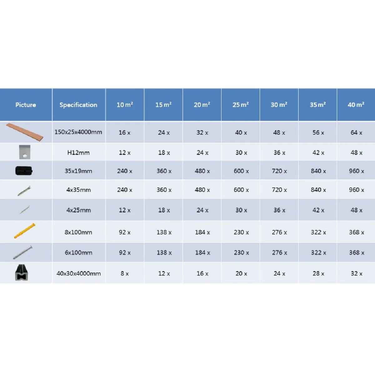 vidaXL - Panneaux de terrasse WPC 4 m - Marron