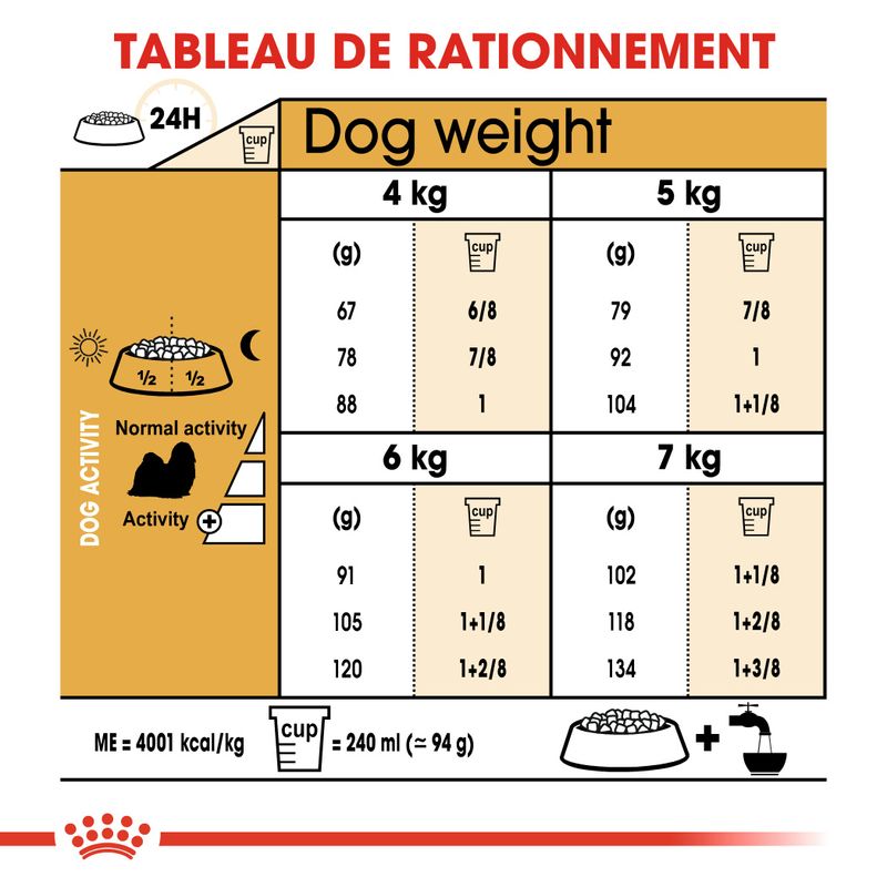 Royal Canin Shih Tzu Adult à prix discount sur bitiba.fr