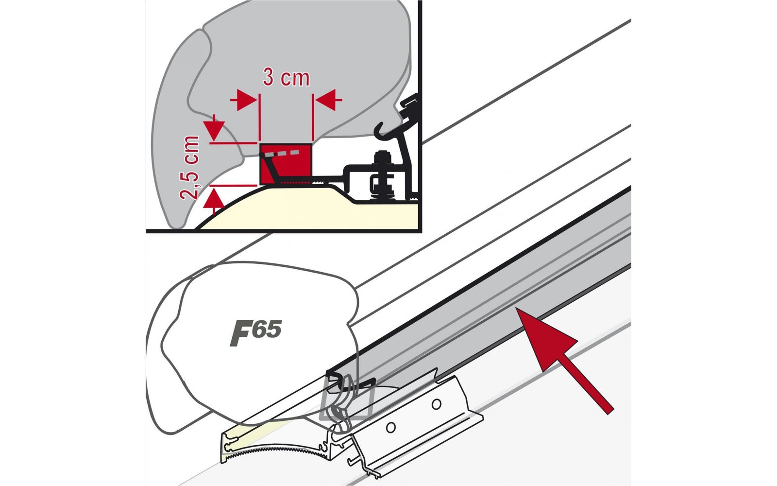 Fiamma Regendichtung Kit Rain Guard F65 / F65 S 450