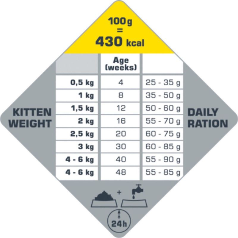 Opti Life Cat Kitten Kip Kattenvoer 1 kg