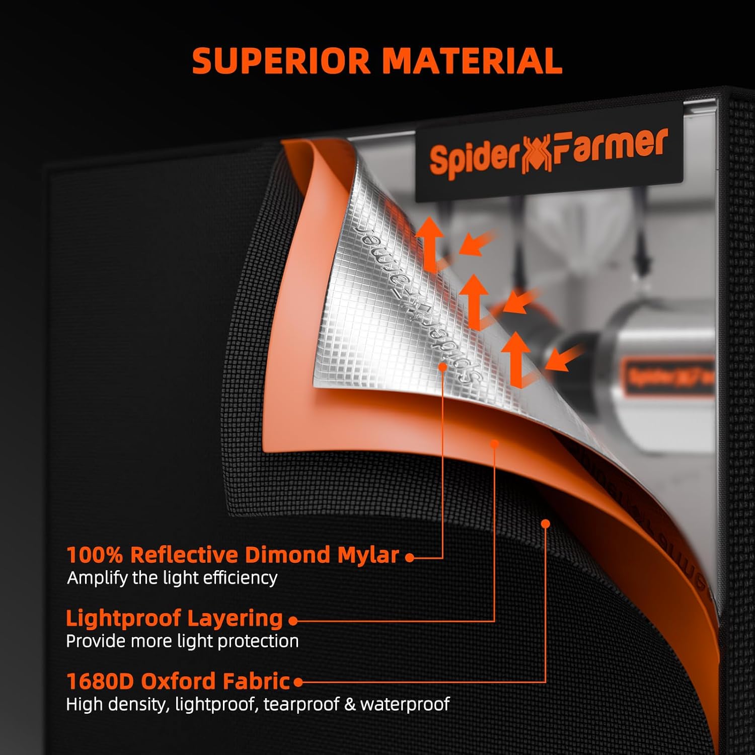 Spider Farmer Growzelt 120x60x180 cm für Indoor Lichtdicht und Wasserdicht Anbauzelt Grow Tent Growschrank für Homegrowing Pflanzenzucht Gewächshaus Indoor Zuchtzelt für SF2000