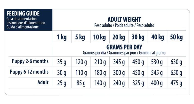 Advance Veterinary Diets Gastroenteric