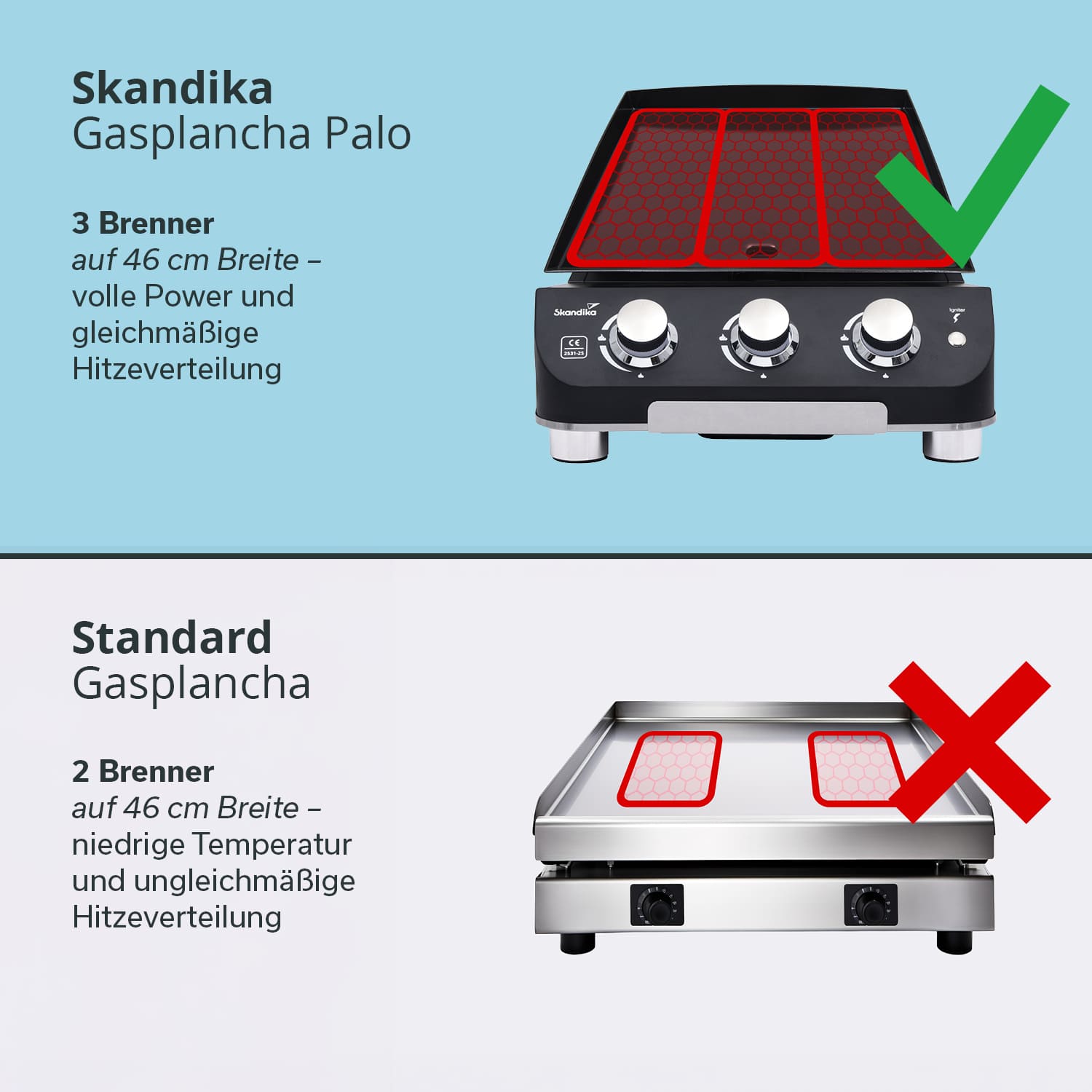 Skandika Palo plancha gasbarbecue