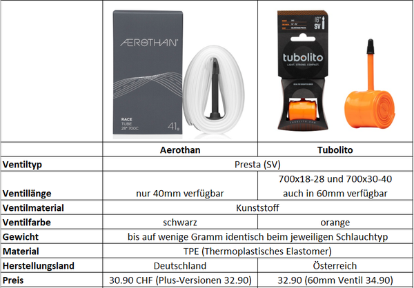 SCHWALBE AEROTHAN Schlauch  28