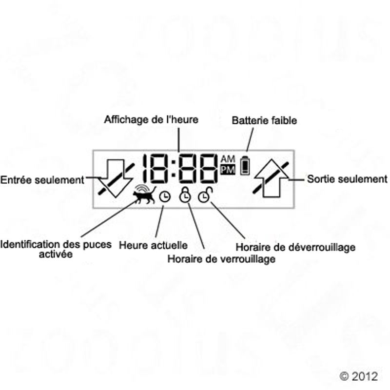 Chatière SureFlap XXL, lecteur de puces, marron