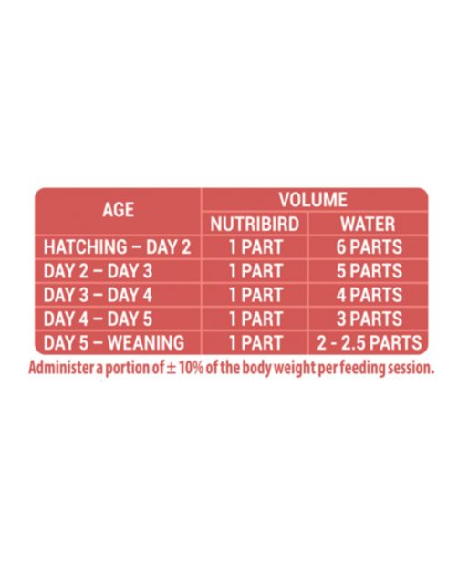 Versele-Laga Nutribird Allround - Vogelvoer