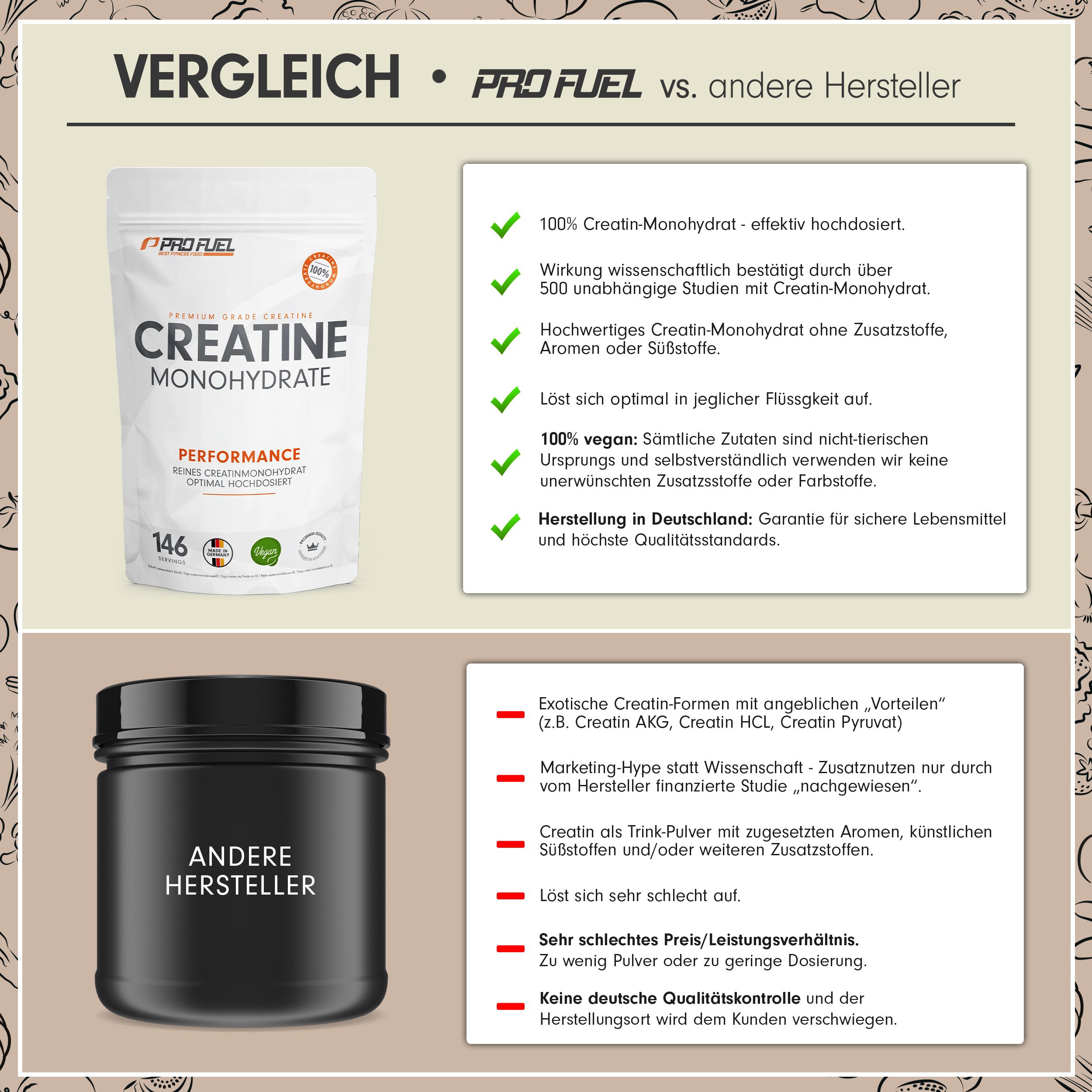 ProFuel - CREATIN Monohydrat Pulver